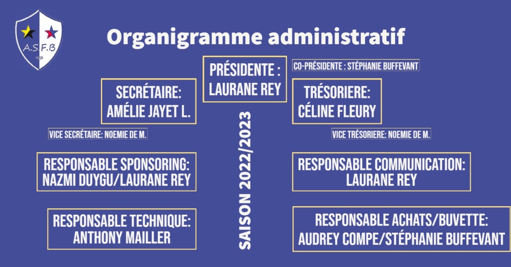 Organigramme administratif 
